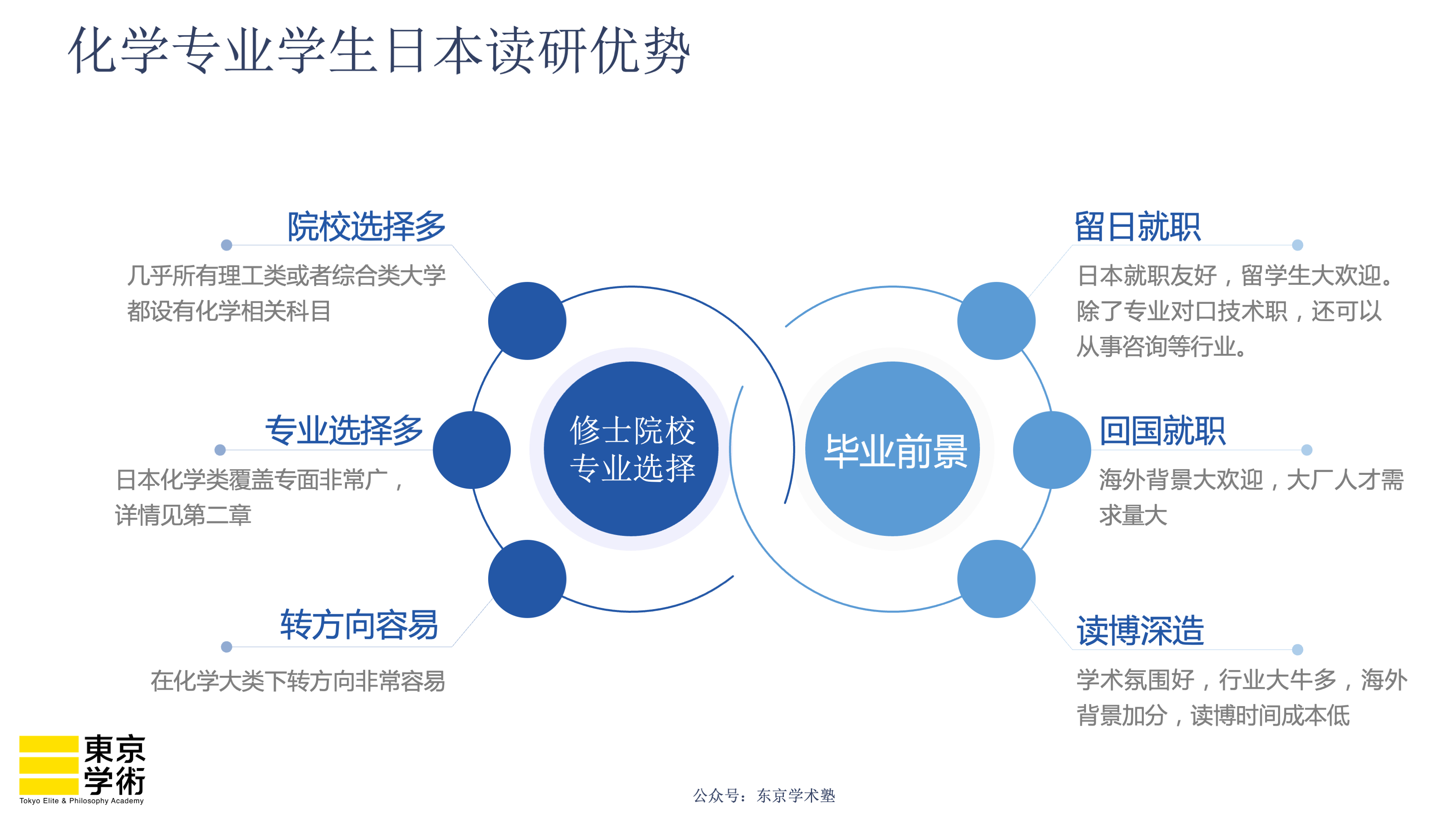 东京学术塾| 别卷了！化学专业的“宝藏”出路竟在日本...-东京学术塾